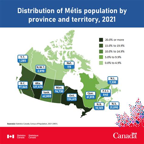 Census 2021: Tri.